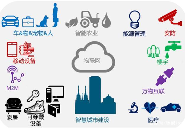 物联网应用服务的广阔天地 连接万物，赋能千行百业