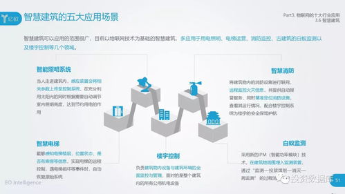 2018中国物联网应用服务研究报告 赋能产业升级，重塑智慧生活