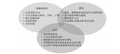 物联网安全与物联网应用服务的挑战与对策