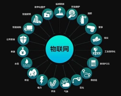 从便利店的机器人到资本市场 物联网生态下的投资新航道